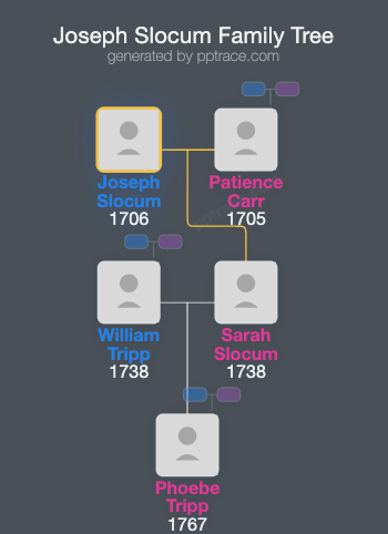 Joseph Slocum family tree overview