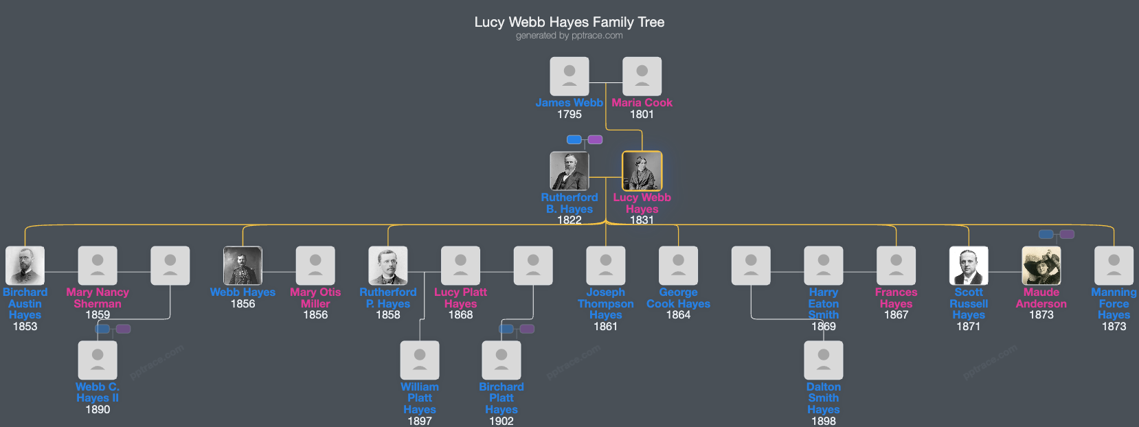 Lucy Webb Hayes family tree overview