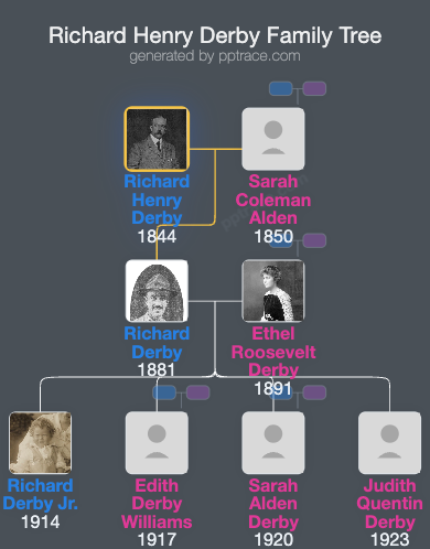 Richard Henry Derby family tree overview