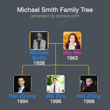 Michael Smith family tree overview