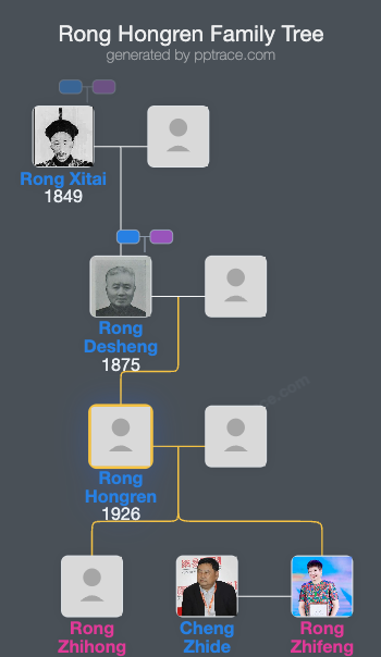 Rong Hongren family tree overview