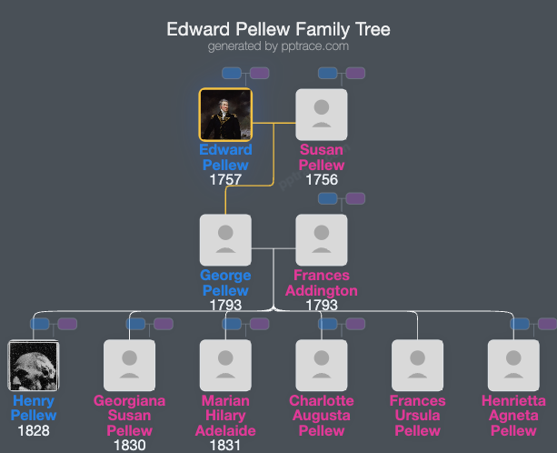 Edward Pellew, 1st Viscount Exmouth family tree overview