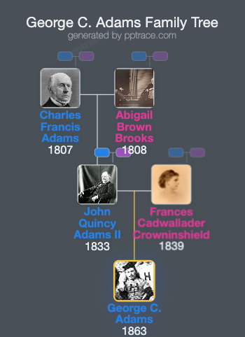 George C. Adams family tree overview