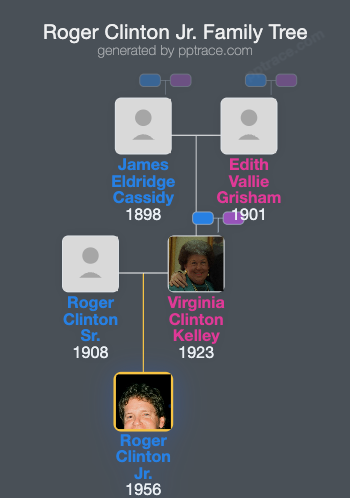 Roger Clinton Jr. family tree overview