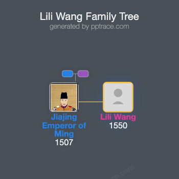 Lili Wang family tree overview