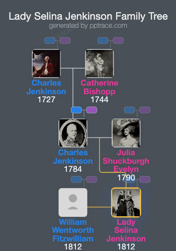 Lady Selina Jenkinson family tree overview