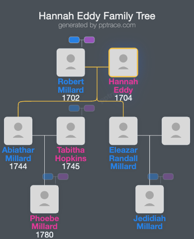 Hannah Eddy family tree overview