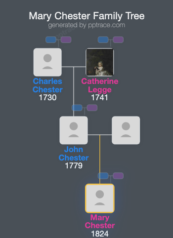 Mary Chester family tree overview