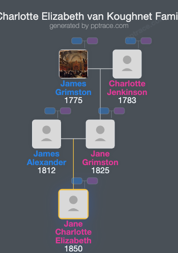 Jane Charlotte Elizabeth Van Koughnet family tree overview