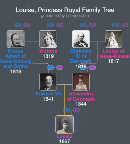 Louise, Princess Royal family tree overview