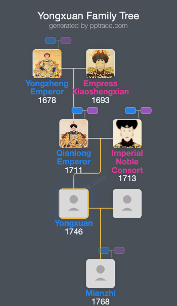 Yongxuan family tree overview