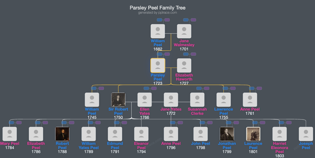 Parsley Peel family tree overview