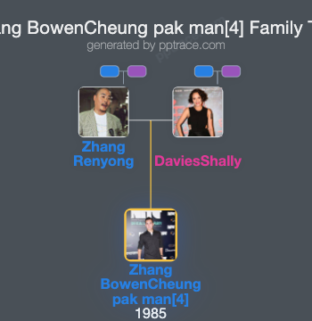 Zhang BowenCheung Pak Man[4] family tree overview