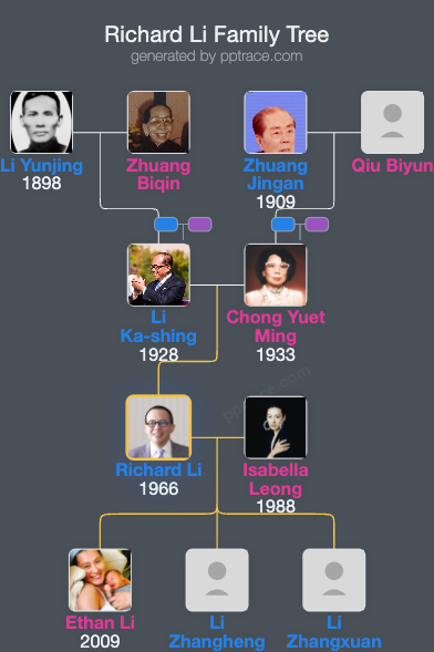 Richard Li family tree overview