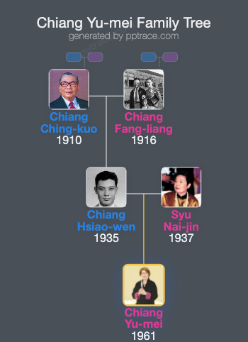 Chiang Yu-mei family tree overview