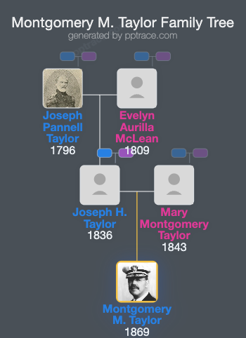 Montgomery M. Taylor family tree overview