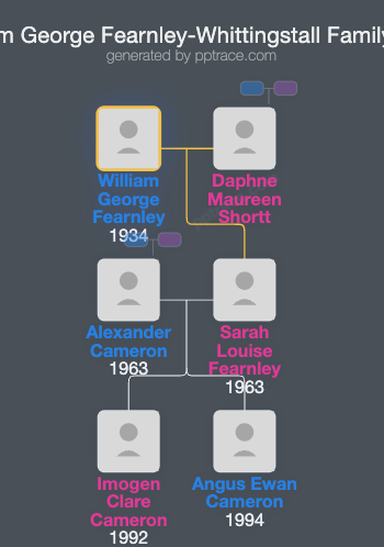 William George Fearnley-Whittingstall family tree overview