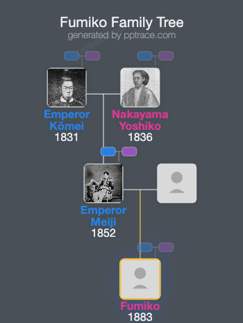 Fumiko, Princess Masu family tree overview