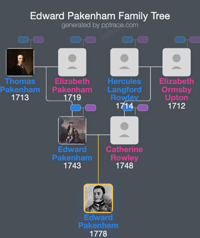 Edward Pakenham family tree overview