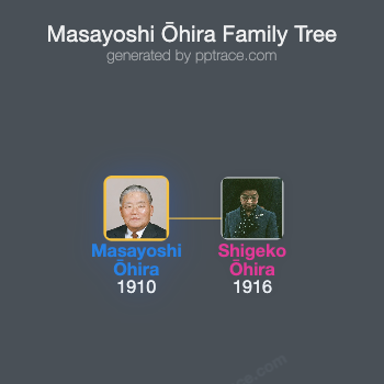 Masayoshi Ōhira family tree overview