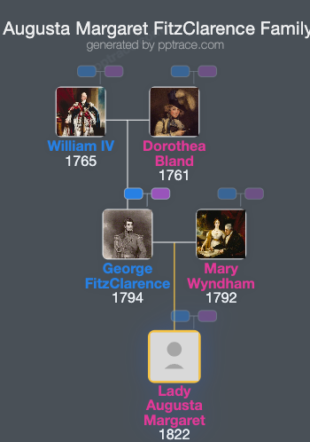 Lady Augusta Margaret FitzClarence family tree overview