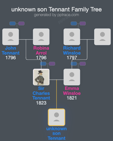 Unknown Son Tennant family tree overview