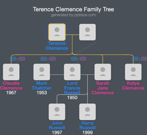 Terence Clemence family tree overview