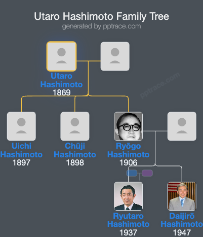 Utaro Hashimoto family tree overview
