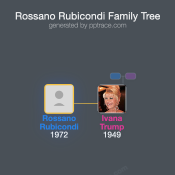 Rossano Rubicondi family tree overview