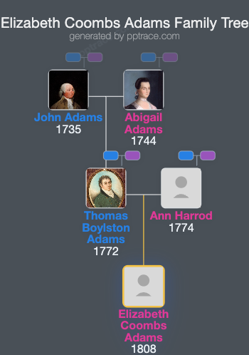 Elizabeth Coombs Adams family tree overview