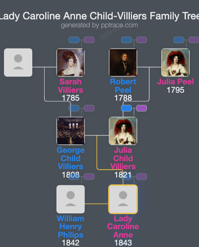 Lady Caroline Anne Child-Villiers family tree overview