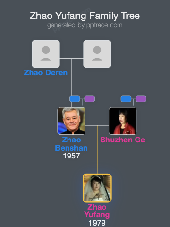 Zhao Yufang family tree overview