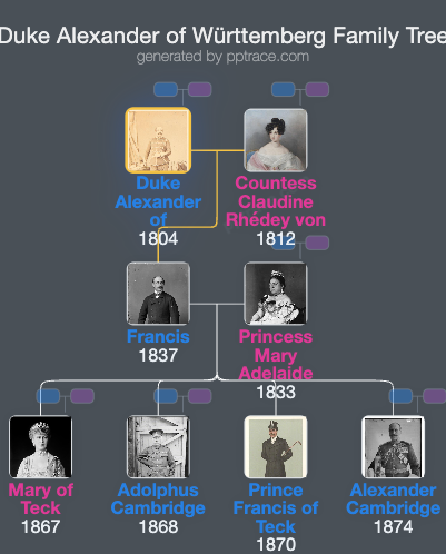 Duke Alexander Of Württemberg family tree overview