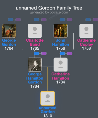 Unnamed Gordon, Lord Haddo family tree overview