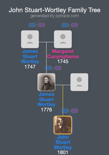 John Stuart-Wortley, 2nd Baron Wharncliffe family tree overview