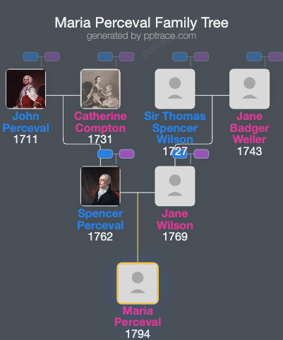 Maria Perceval family tree overview