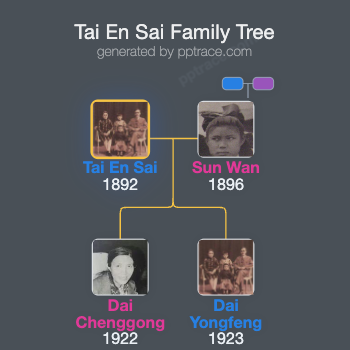 Tai En Sai family tree overview