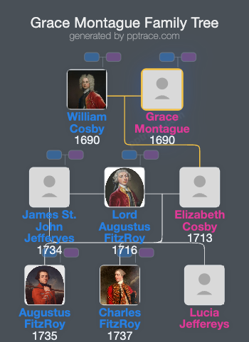 Grace Montague family tree overview
