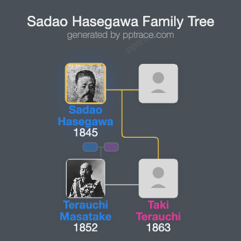 Sadao Hasegawa family tree overview