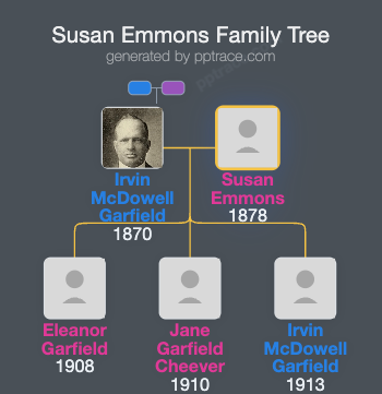 Susan Emmons family tree overview