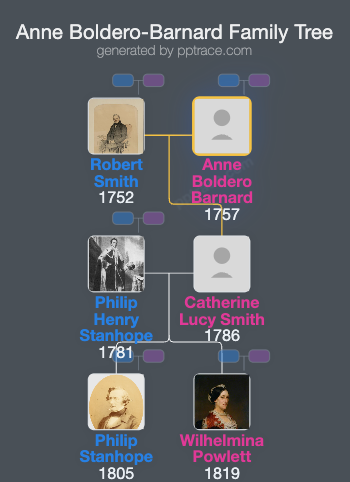 Anne Boldero-Barnard family tree overview