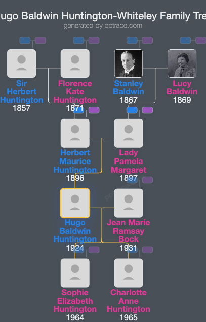 Hugo Baldwin Huntington-Whiteley family tree overview