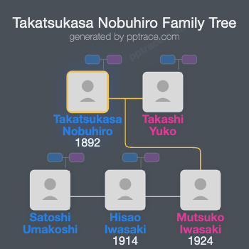 Takatsukasa Nobuhiro family tree overview