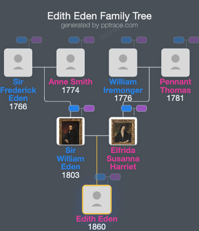 Edith Eden family tree overview