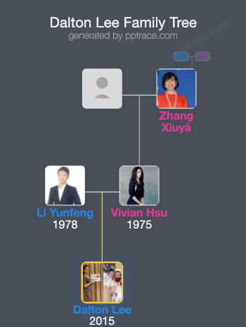 Dalton Lee family tree overview