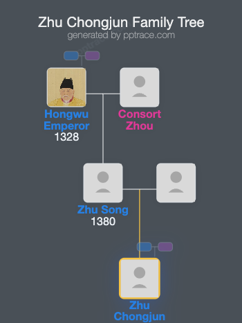 Zhu Chongjun family tree overview