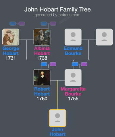 John Hobart family tree overview