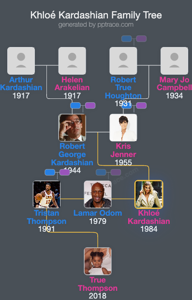 Khloé Kardashian family tree overview