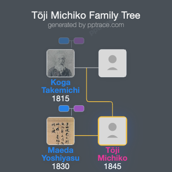 Tōji Michiko family tree overview