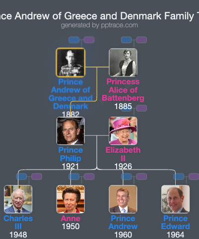 Prince Andrew Of Greece And Denmark family tree overview